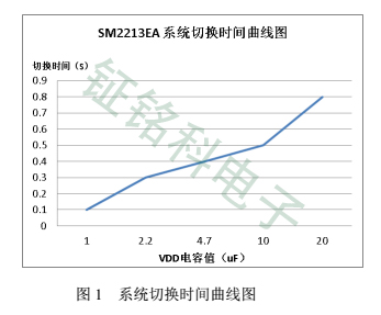 SM2213EA復位圖一.jpg
