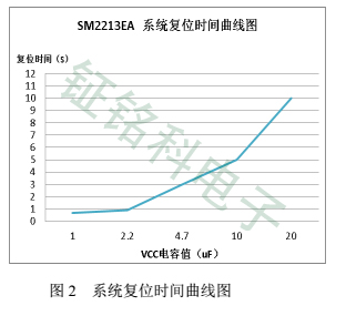SM2213EA復位時間圖2.jpg