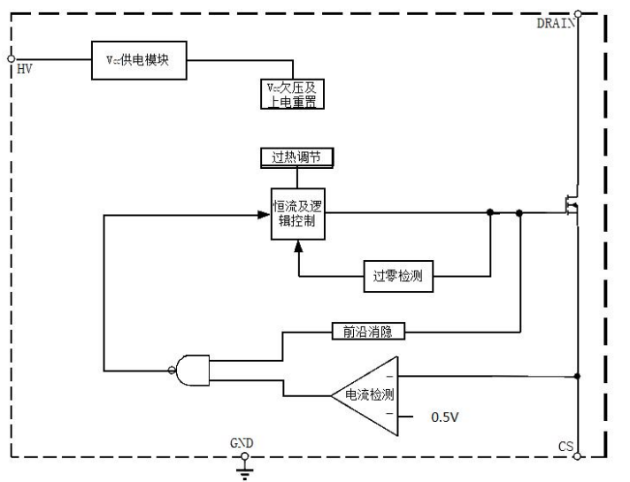 LK2866非隔離降壓型電源ic方案應用技術支持方案分析(圖1)