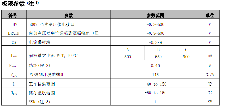 LK2866非隔離降壓型電源ic方案應用技術支持方案分析(圖2)