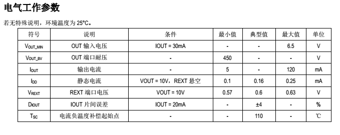 SM2082ED電氣工作參數