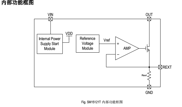 SM15121T內部功能框圖