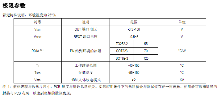 SM500A極限參數表