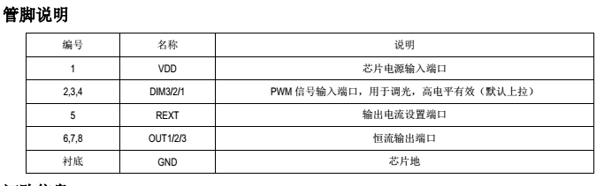 SM15633E管腳說明圖