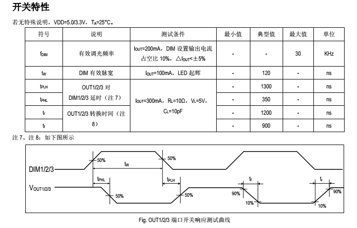 可兼容替換長運(yùn)通電源方案的驅(qū)動(dòng)控制電源icSM15633E(圖7) SM15633E開關(guān)速度測試 - 副本