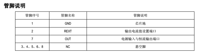 高壓線性恒流芯片SM2082EAS