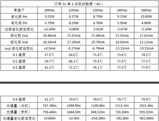 鉦銘科電子的高壓線性IC 00A8 在高壓燈帶 高壓恒流工程燈帶中的應用案列(圖2)