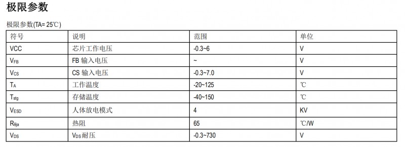 高性能原邊反饋控制功率開關芯片SM7525功率兼容應用設計方案(圖5) SM7525極限參數