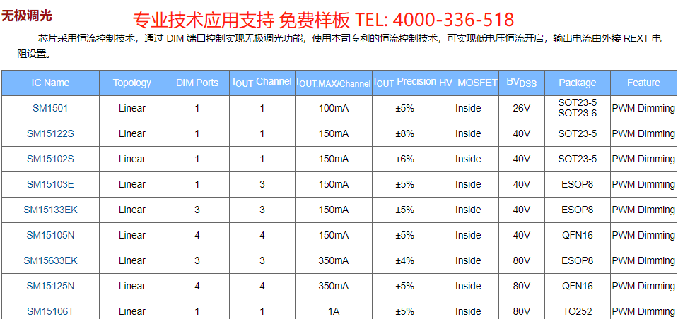 百度低壓線性IC無極調光系列.png