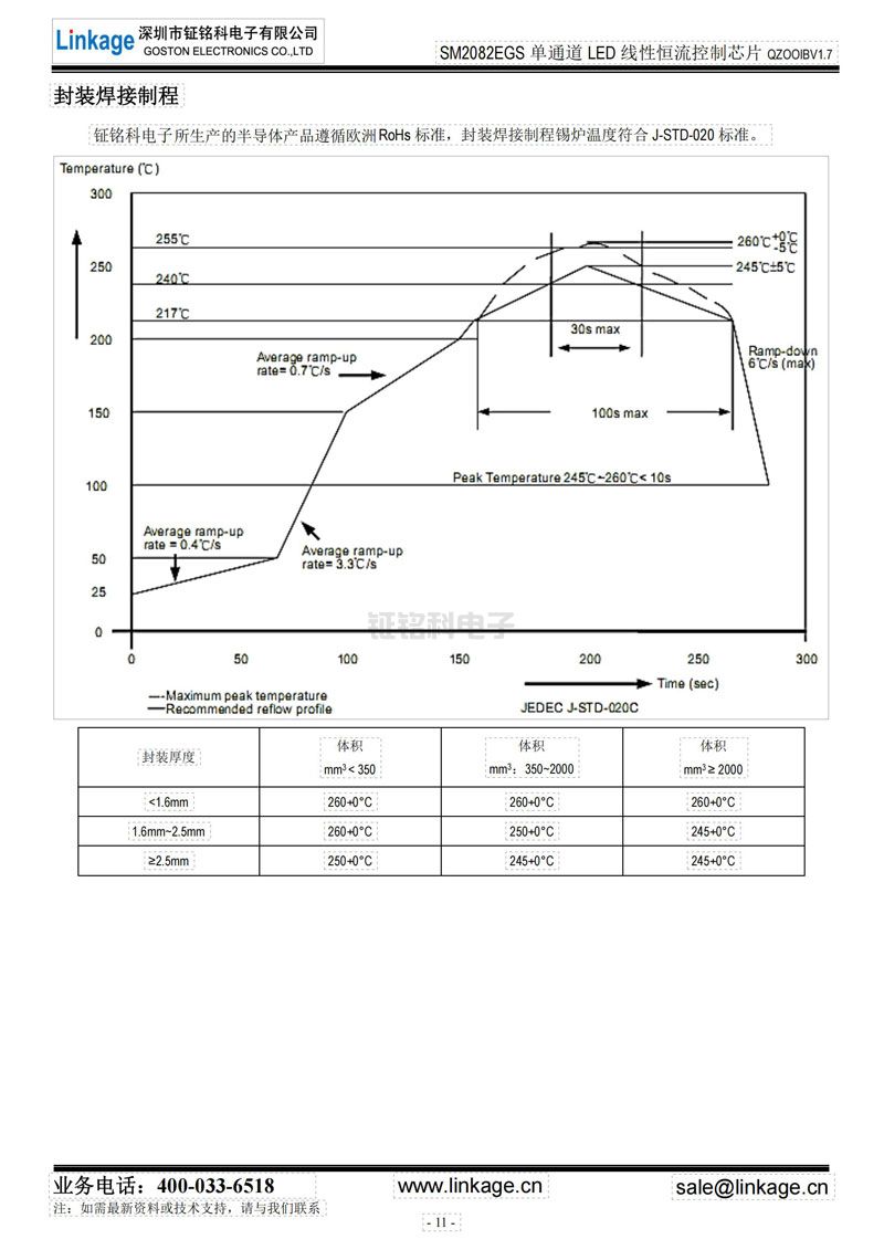 LED恒流調光IC