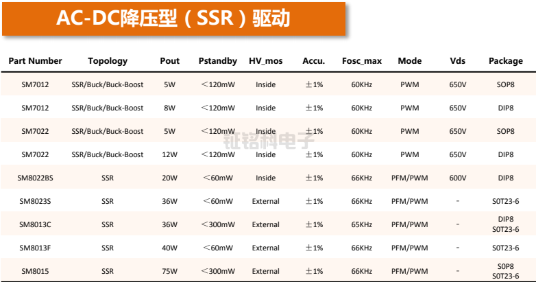 LED電源芯片隔離AC-DC參數與選型.png