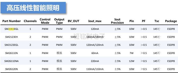 PWM智能調光芯片.png