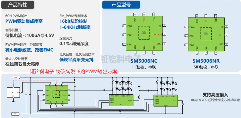 鉦銘科電子-協議轉發-6路PWM輸出方案.png