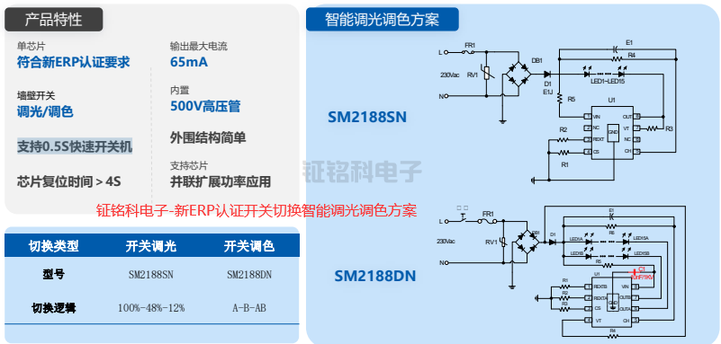 新ERP認證開關切換智能調光調色方案.png