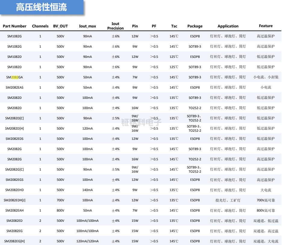 LED線性恒流驅動芯片選型表.png