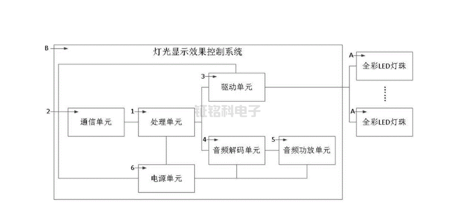 燈光控制系統.png