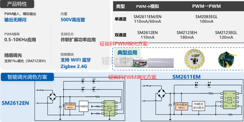 鉦銘科PWM調光方案.png