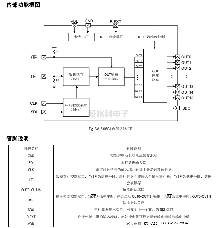 SM16306SJ內部功能框圖.png
