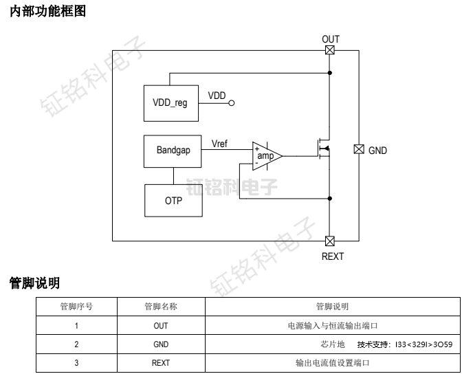 SM500A8內部功能框圖.png