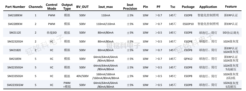 led照明驅動芯片PWM智能調光芯片大全2.png