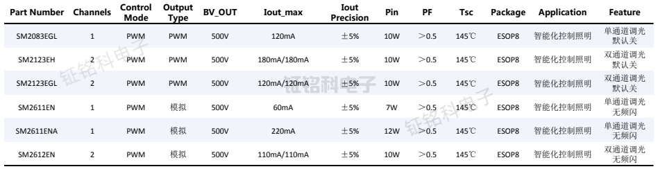 led照明驅動芯片PWM智能調光芯片大全.png