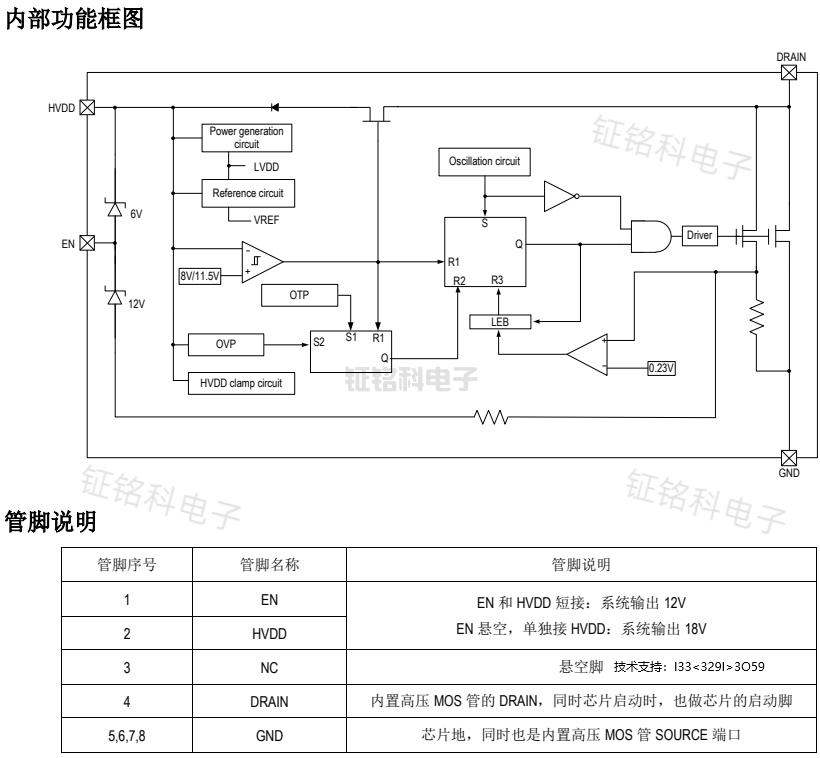 SM7015內部功能框圖.png