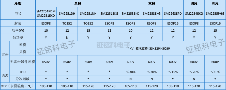 700V高壓線性恒流驅動芯片選型表.png