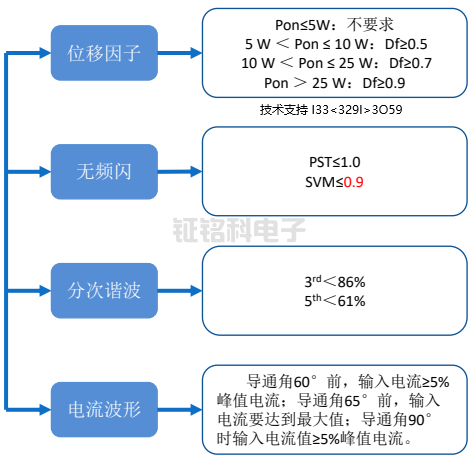 SM2188EN 25W室內照明解決方案.png
