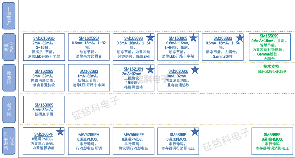 LED顯示屏驅(qū)動芯片.png