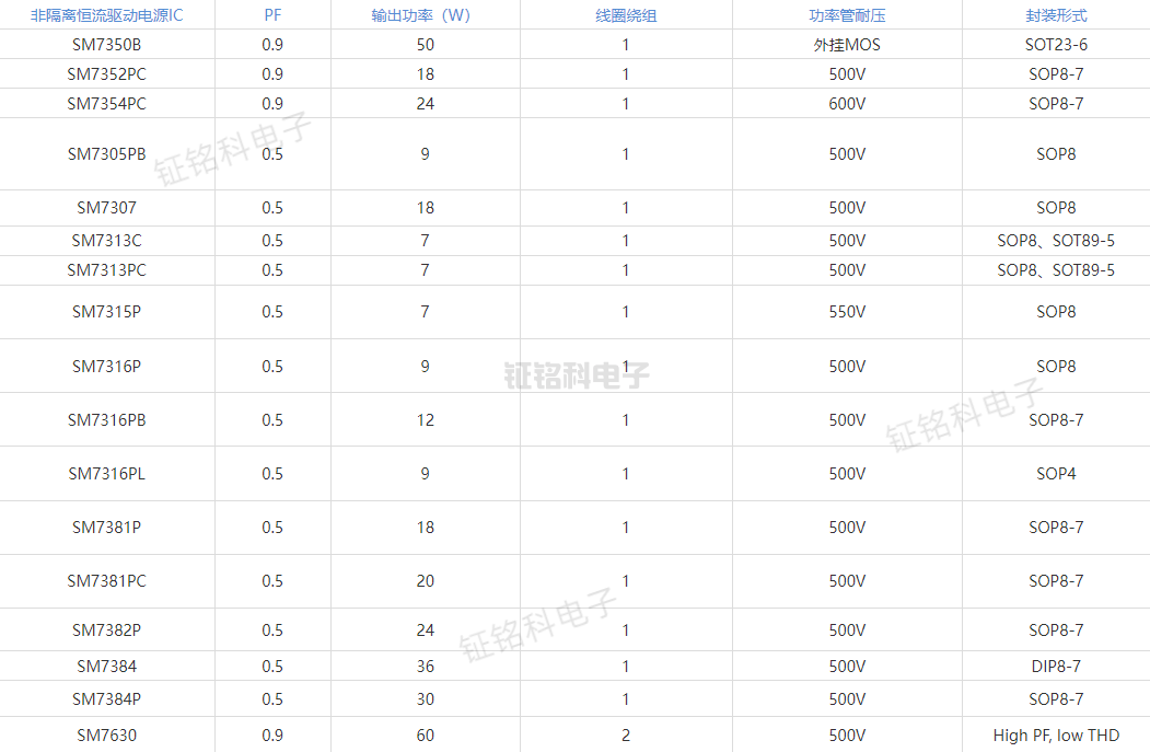 LED恒流驅動電源芯片.png