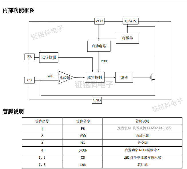 SM7305PB恒流驅動芯片.png