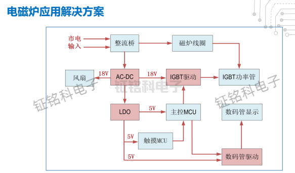 電磁爐應用解決方案.png