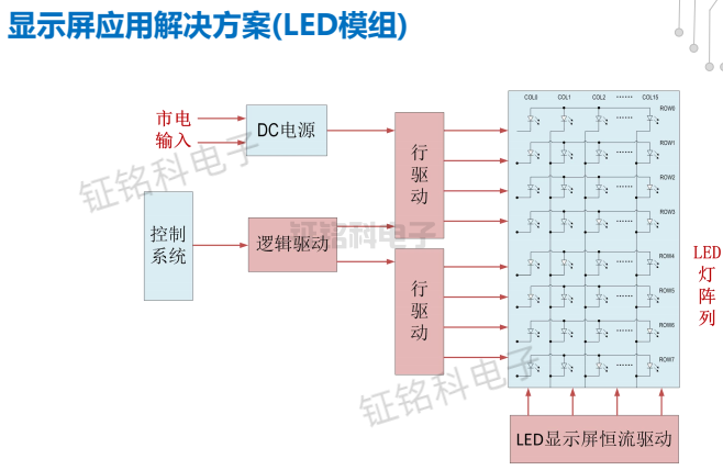 LED顯示屏應用解決方案（LED模組）.png