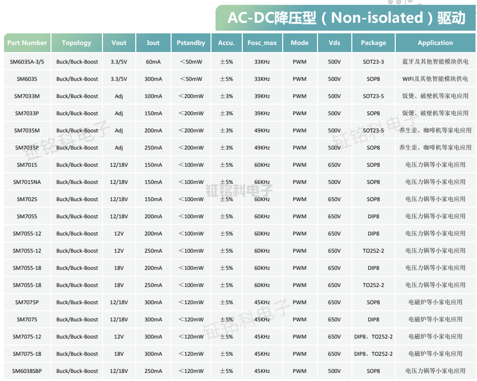 開關電源芯片一覽表.png