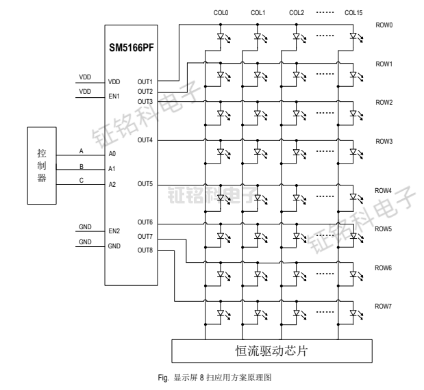 SM5166PS與SM5166PF的區別(圖2) SM5166PF應用框圖.png