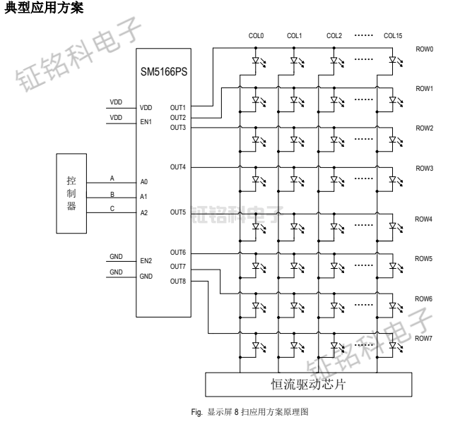 SM5166PS與SM5166PF的區別(圖1) SM5166PS 顯示屏 8 掃應用方案原理圖.png
