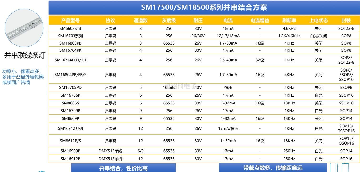 SM17500系列并串結合方案.jpg