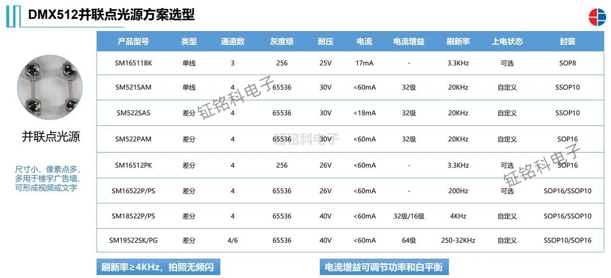 DMX512并聯點光源方案選型.jpg
