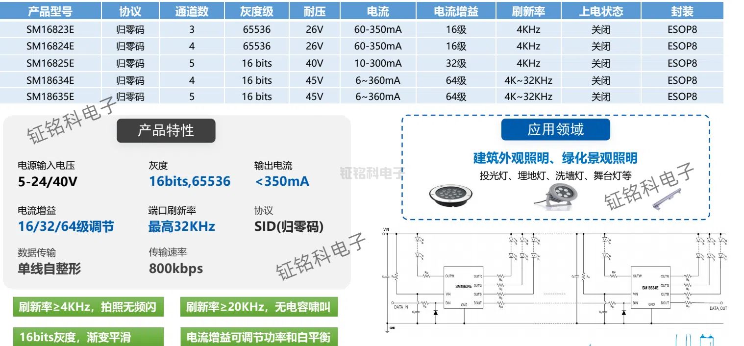 明微高灰高刷-大功率-級聯系列.jpg
