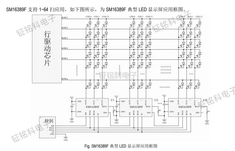 SM16389F 典型 LED 顯示屏應用框圖.jpg
