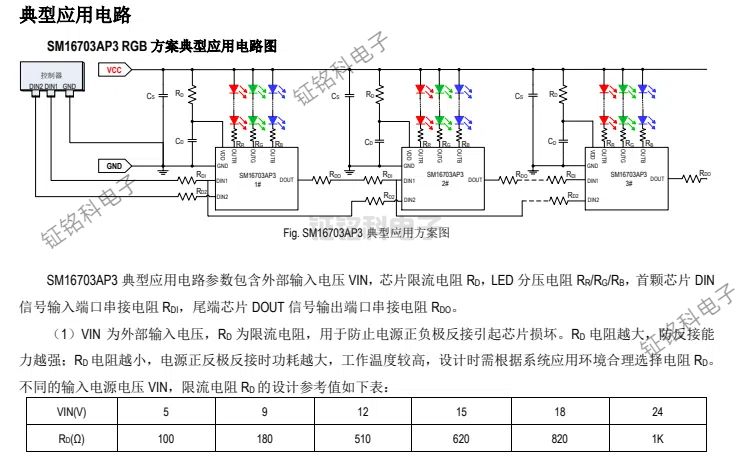 SM16703SP3 與 SM16703AP3:探尋 LED 驅動芯片的差異(圖1) SM16703AP3 RGB 方案典型應用電路圖 (1).jpg