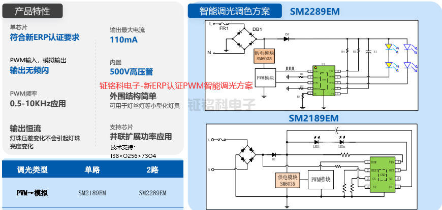 鉦銘科電子-新ERP認證PWM智能調光方案.png