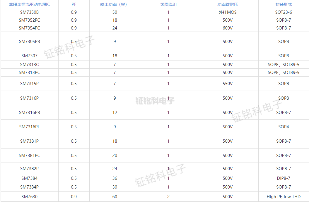 恒流驅動電源IC選型表.png
